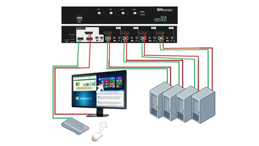 KVM Switch yang dapat menampilkan 4 tamplan dalam 1 monitor? Multiviewer KVM Switch