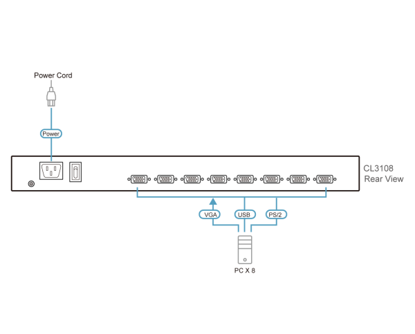 ATEN CL3108