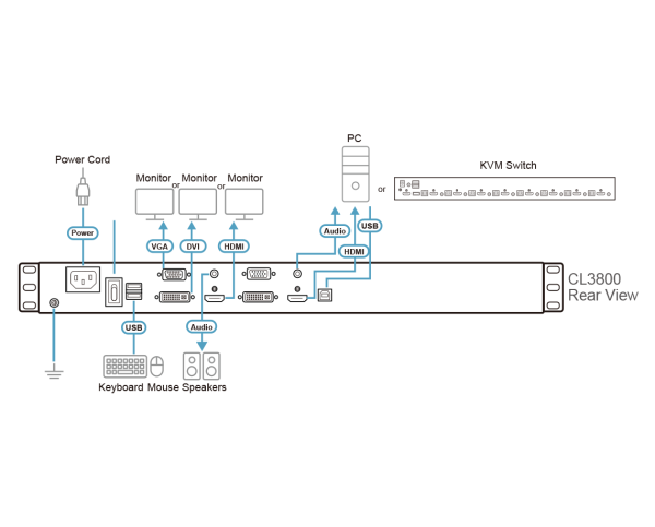 ATEN CL3800