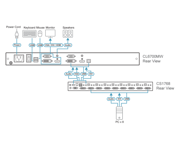 ATEN cl6700