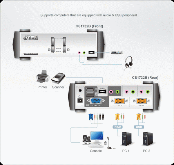 ATEN CS1732B KVMP™ Switch - Image 5