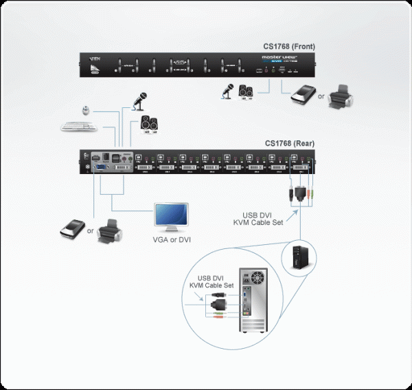ATEN CS1768 - Image 3