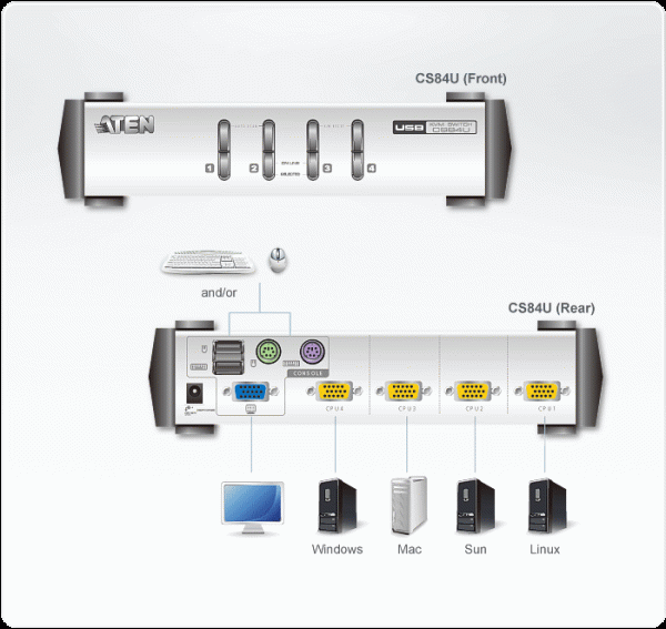 ATEN CS84U-AT - Image 3