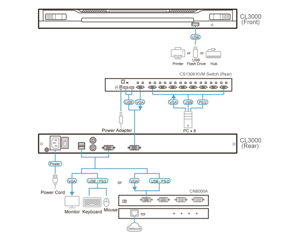 ATEN CL3000N-ATA-AG - Image 3