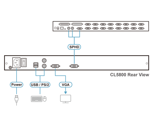 ATEN CL5800N-ATA-AG - Image 5