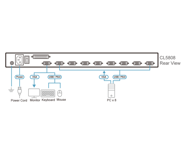 ATEN CL5808N-ATA-AG - Image 5