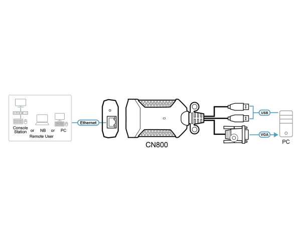 ATEN CN800 - Image 5