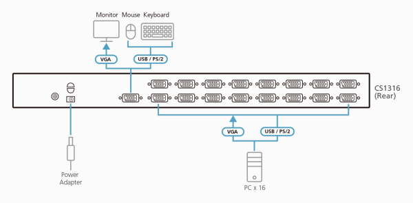 ATEN CS1316-AT-G - Image 3