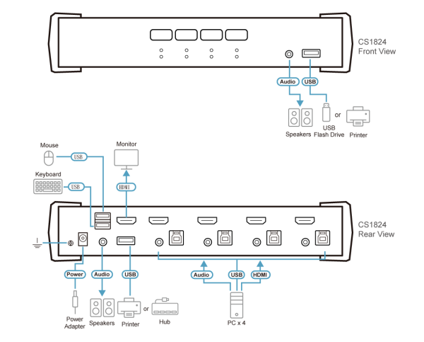 ATEN CS1824-AT-G - Image 5