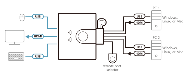 ATEN CS22HF-AT - Image 7
