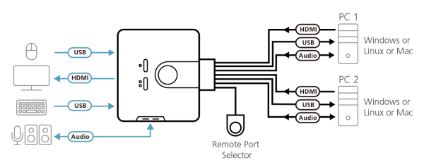 ATEN CS692-AT - Image 4