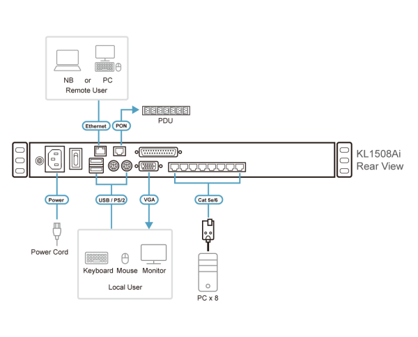 ATEN KL1508Ai - Image 5