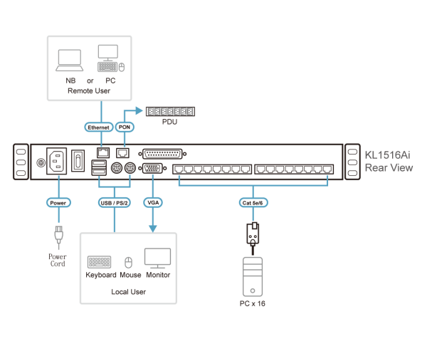 ATEN KL1516Ai - Image 5