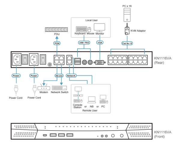 ATEN KN1116VA - Image 5