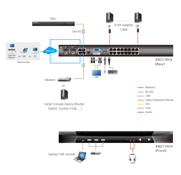 ATEN KN2116VA - Image 4