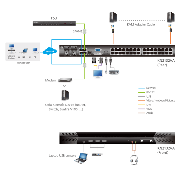 ATEN KN2132VA - Image 3