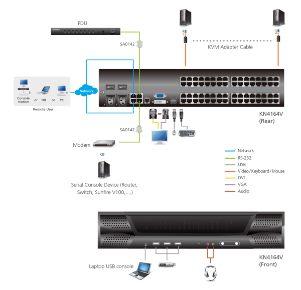 ATEN KN4164V - Image 3