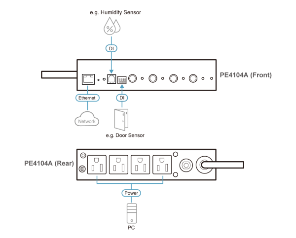 ATEN PE4104 - Image 3