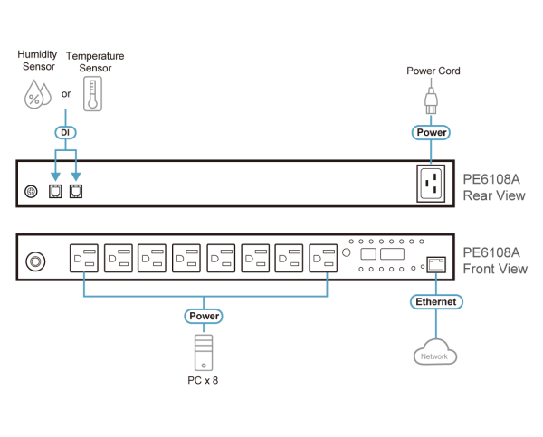 ATEN PE6108 - Image 3