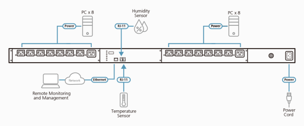 ATEN PE6216 - Image 3