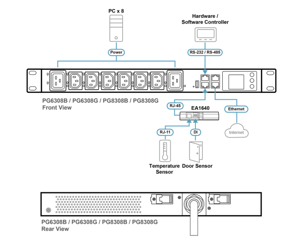 ATEN PG8308 - Image 9