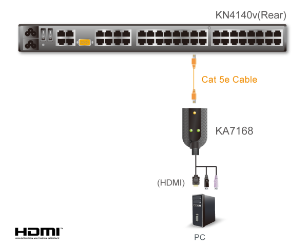 ATEN KA7168-AX - Image 3