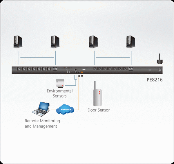 ATEN PE8216 - Image 3
