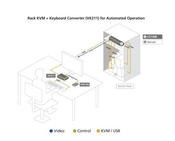 ATEN CS1308-AT-G - Image 3