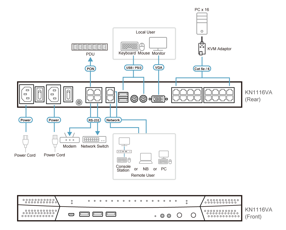 ATEN KN1116VA - Image 5