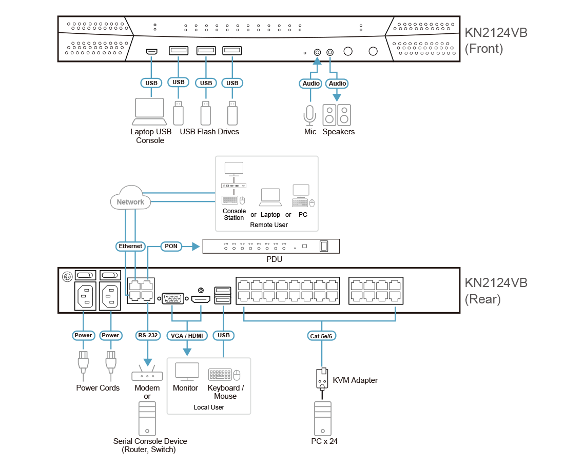 ATEN KN2124VB - Image 4