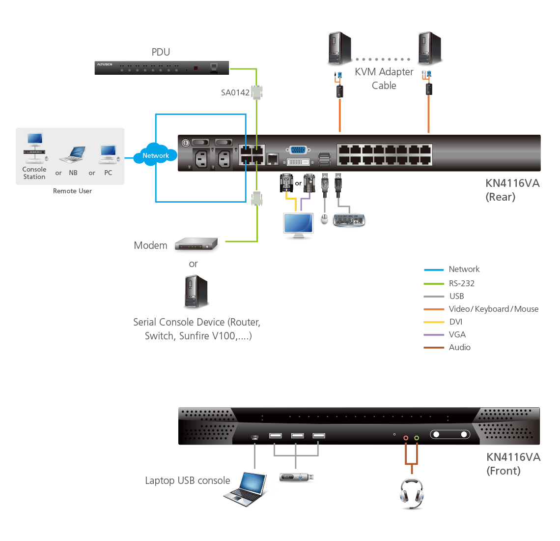 ATEN KN4116VA - Image 4