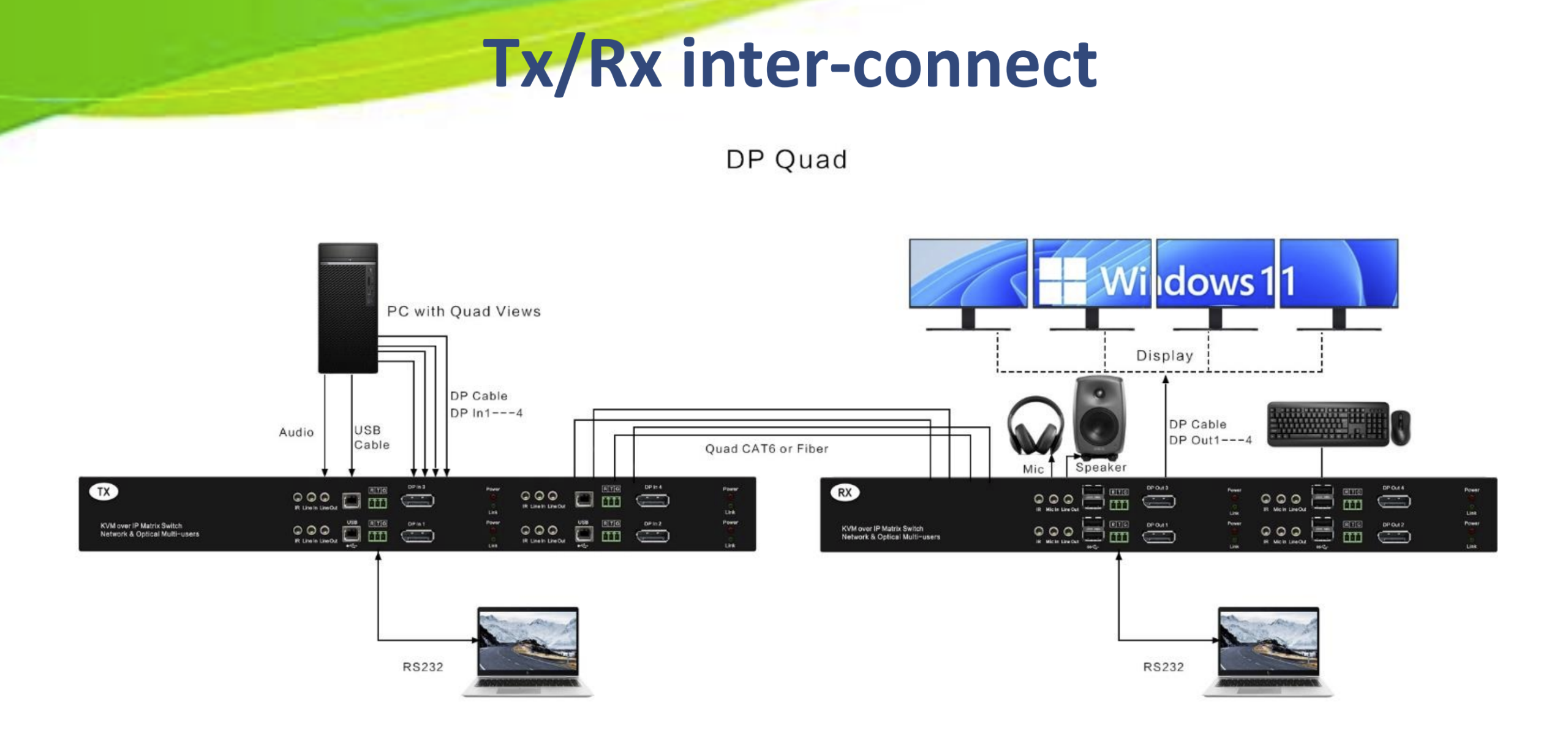 BEACON BE-964b IP based Quad HDMI with USB KVM Extender over UTP and SFP Fiber - Image 5
