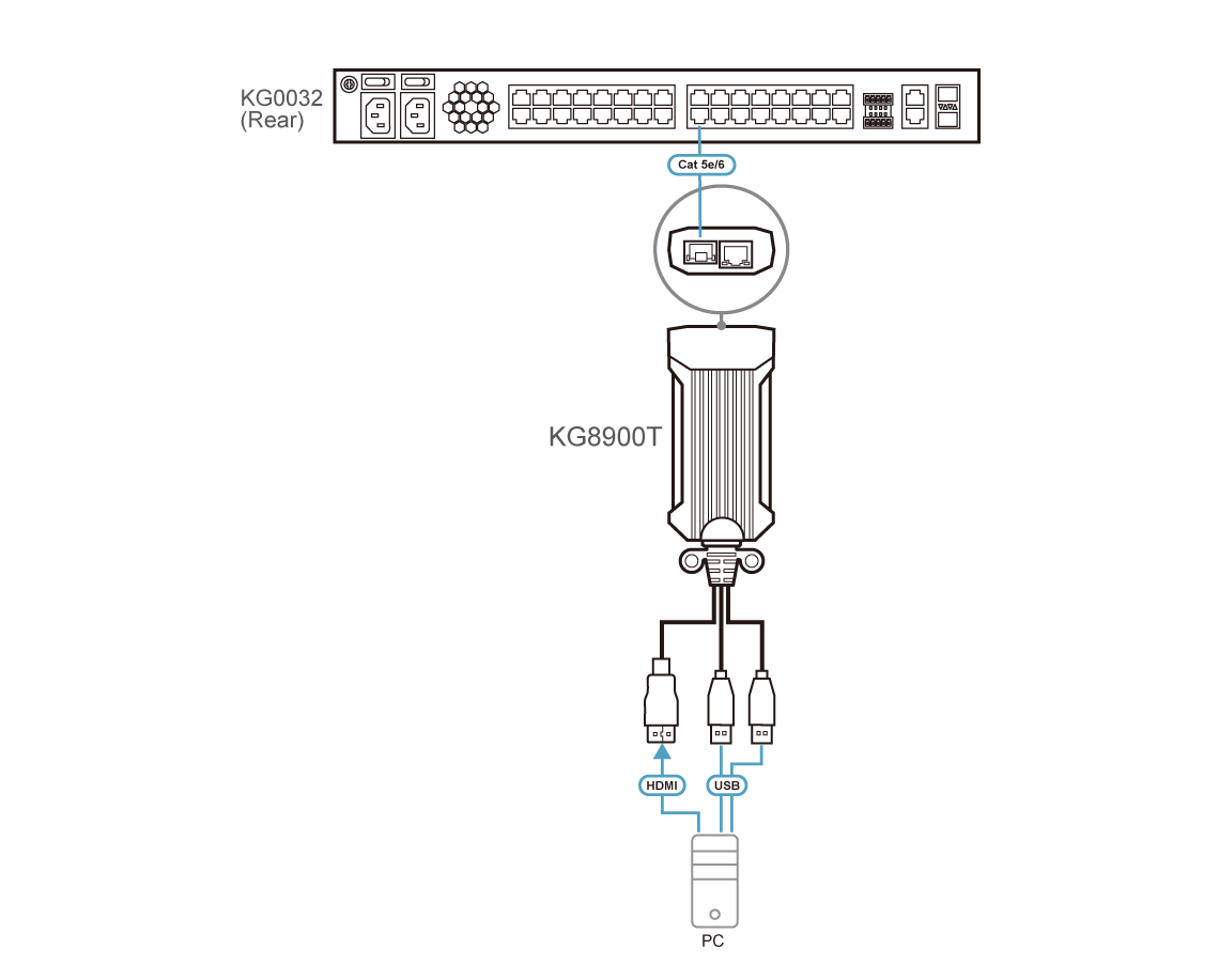 ATEN KG8900T - Image 2