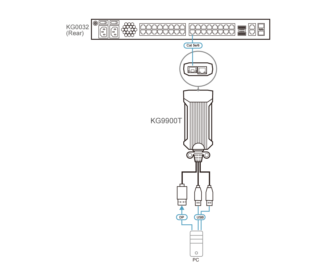 ATEN KG9900T - Image 4