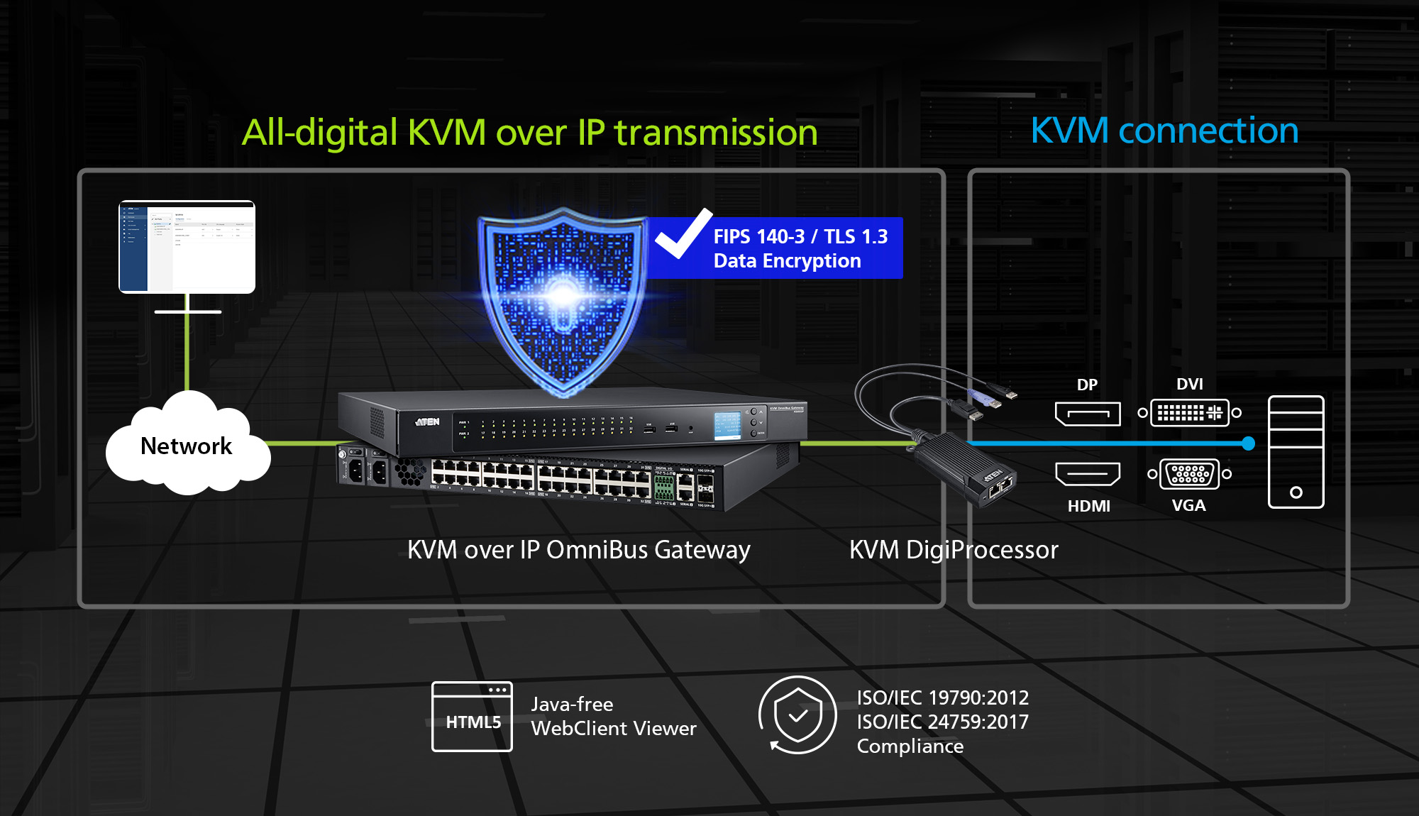 ATEN KG9900T - Image 3